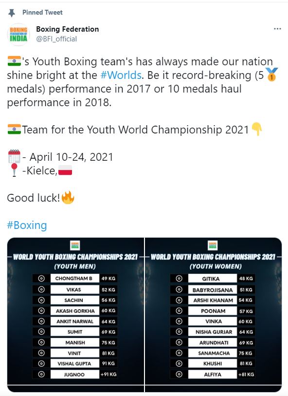 AIBA Youth Men's and Women's World Boxing Championships