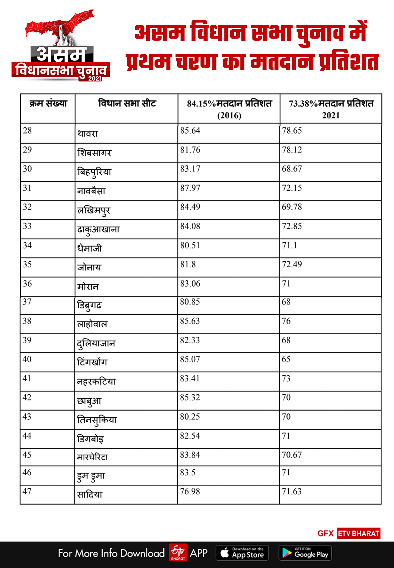 असम विधानसभा चुनाव