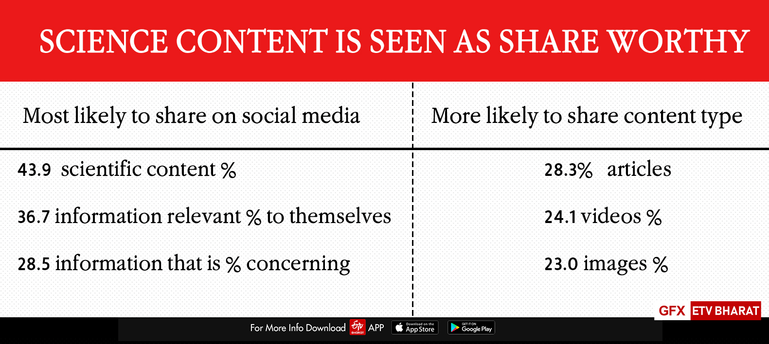 Science content is seen as share-worthy