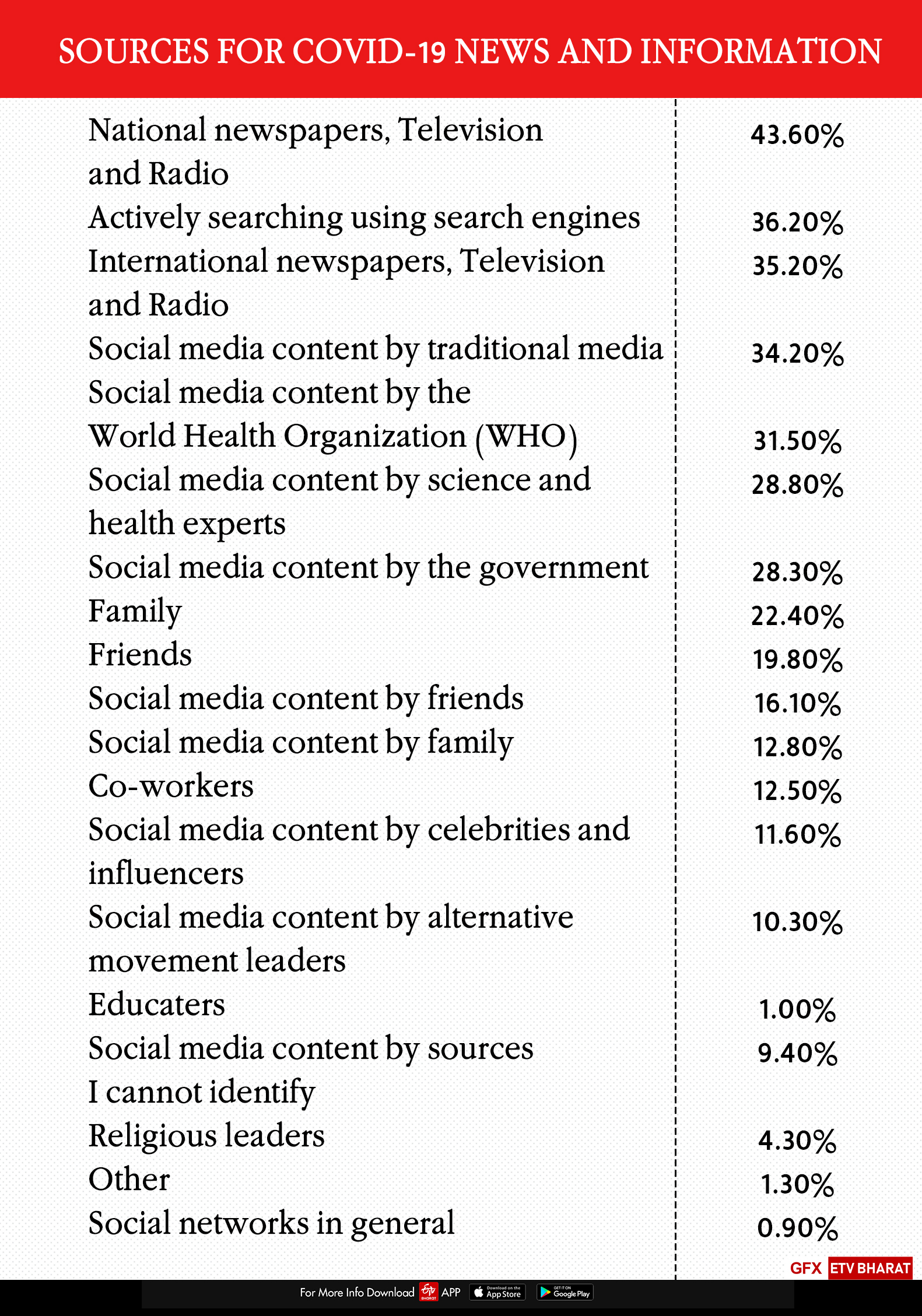 Sources for COVID-19 News and Information