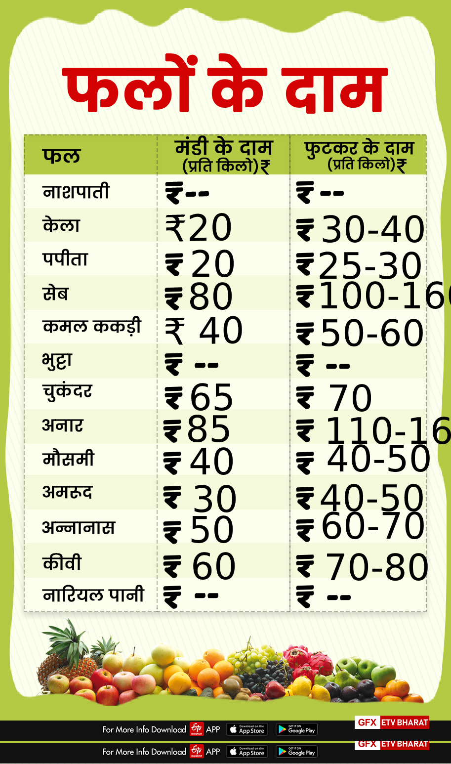 fruits price in dehradun