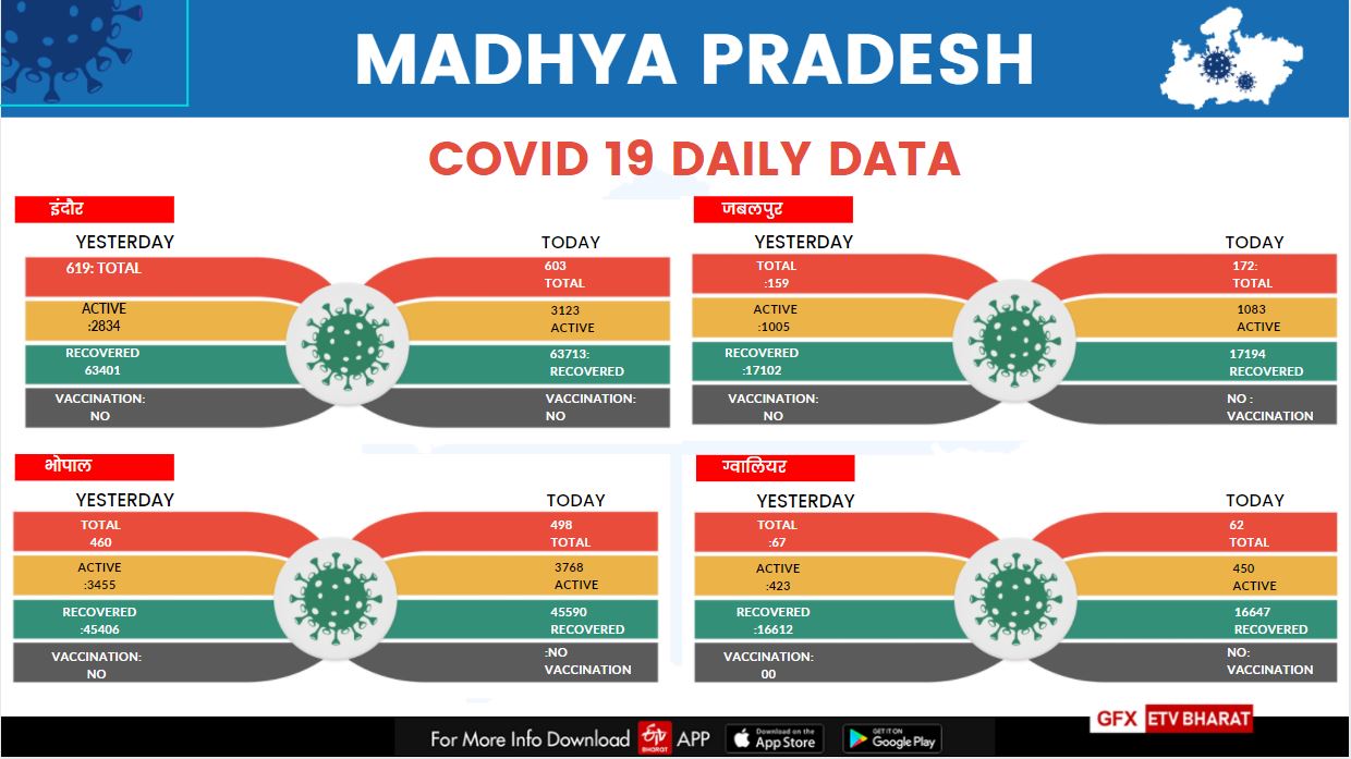 Health Bulletin of the four metros