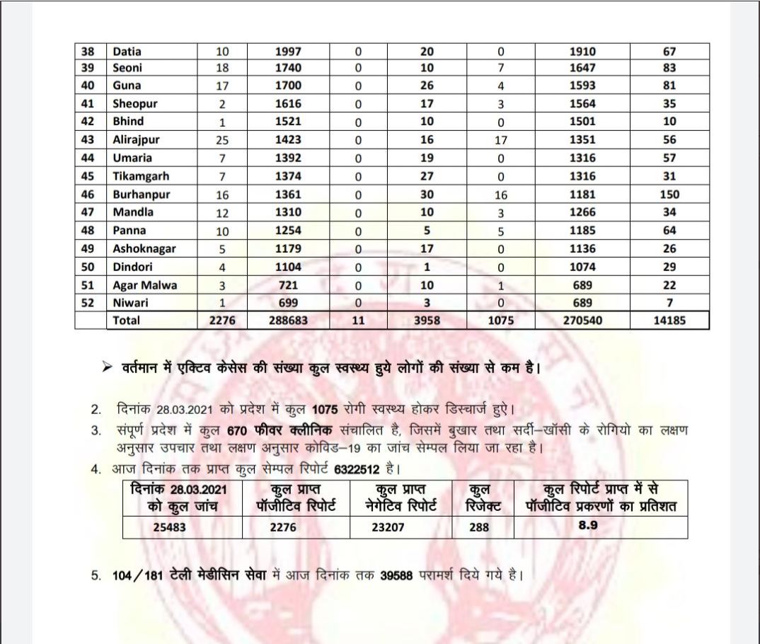 Health Bulletin of the four metros