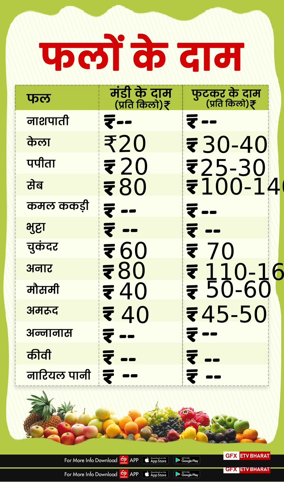 fruits price in dehradun