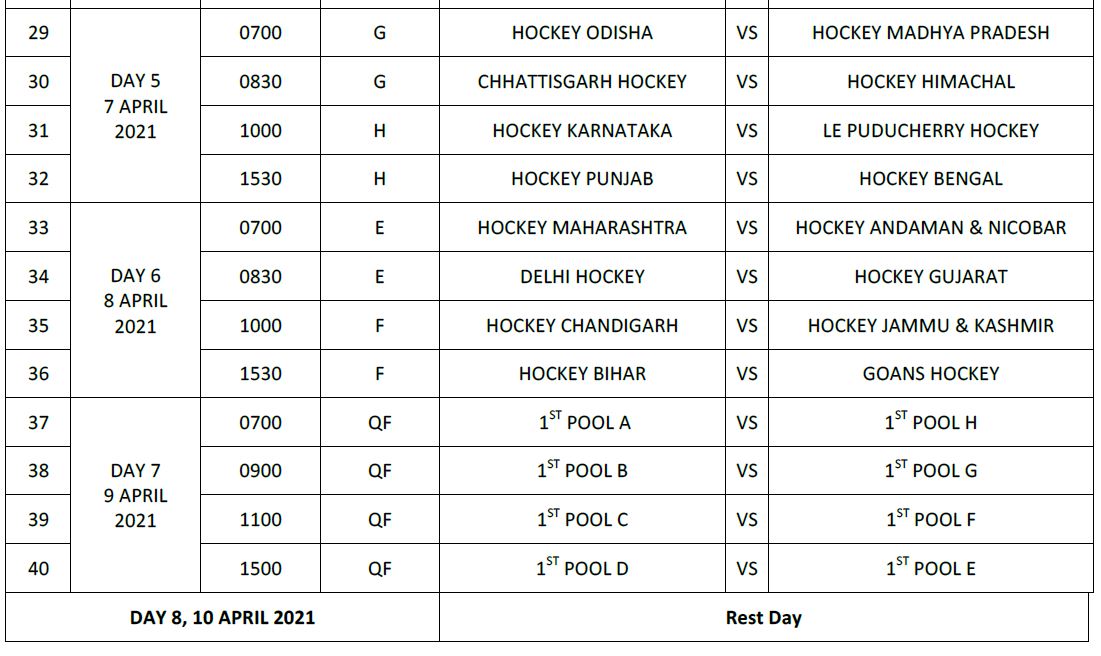 Junior National Women Hockey Championship in Simdega