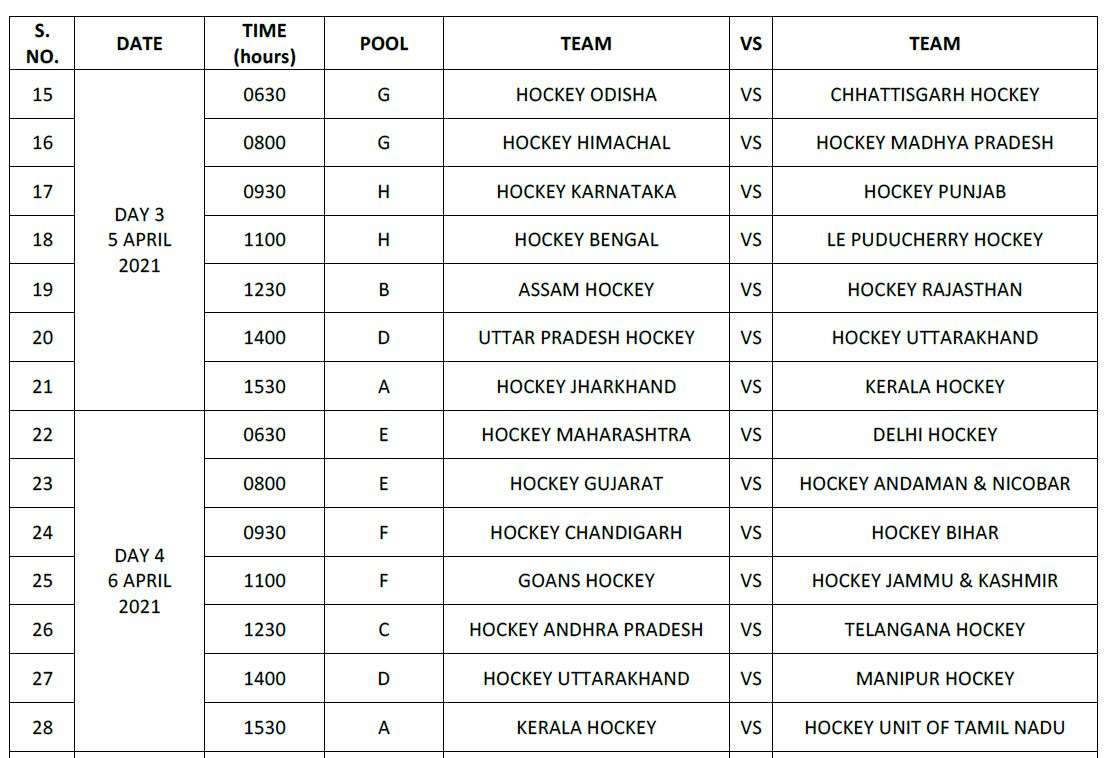 Junior National Women Hockey Championship in Simdega