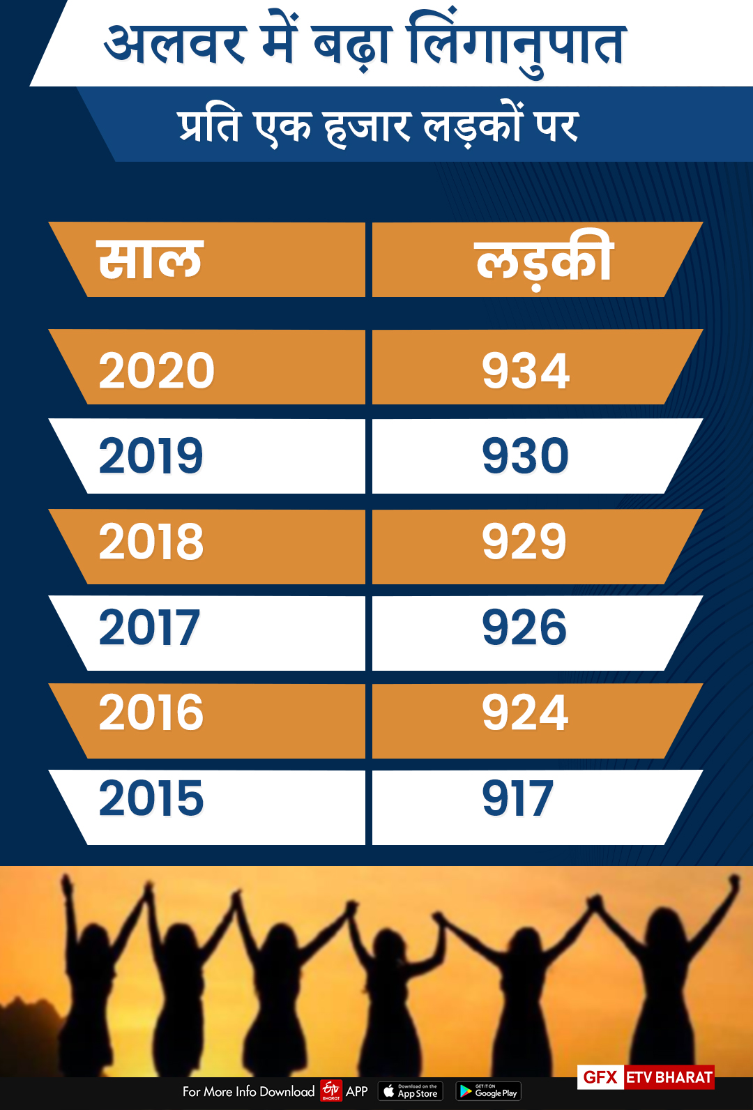 women becoming self reliant, rajasthan diwas 2021