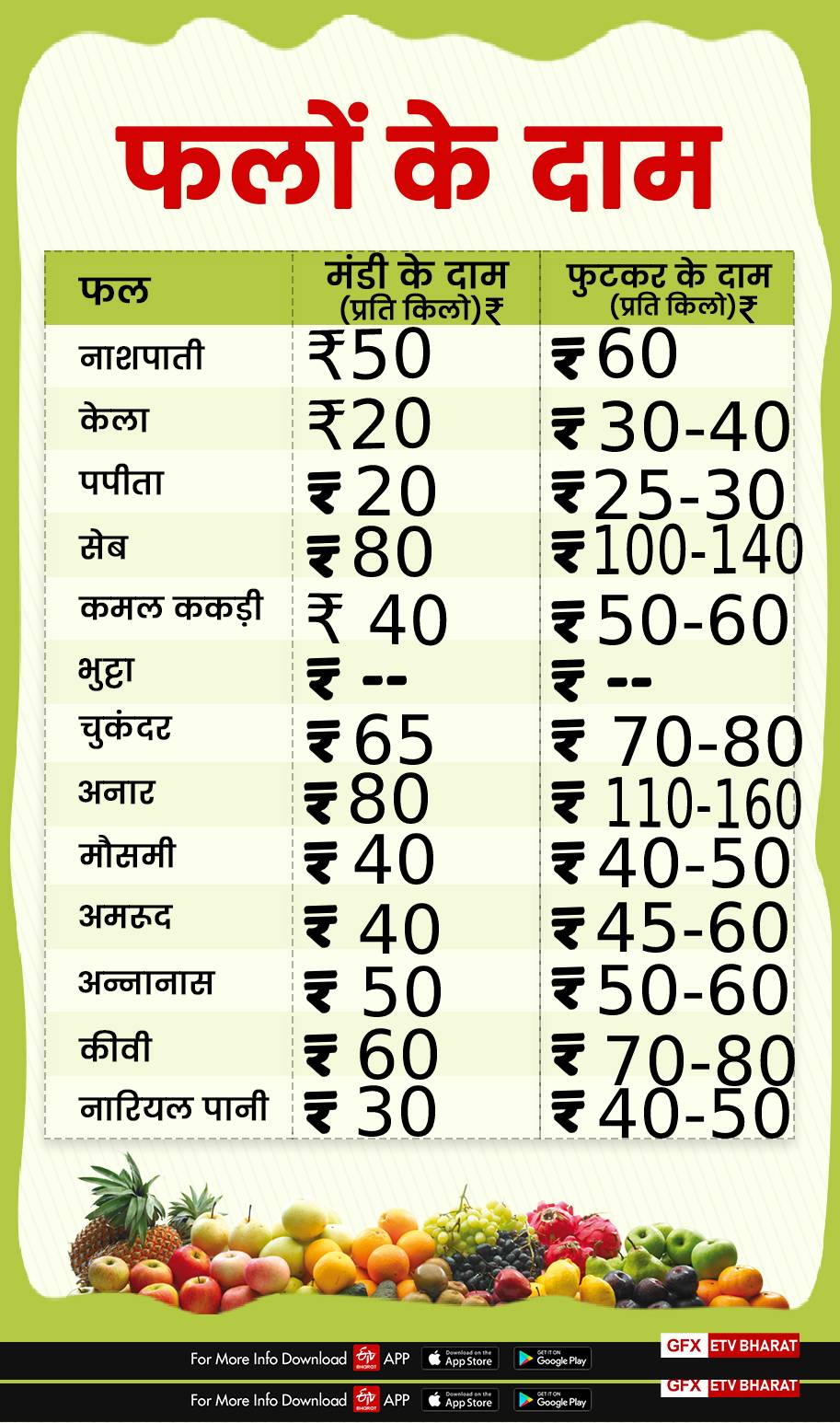 price-of-fruits in dehradun