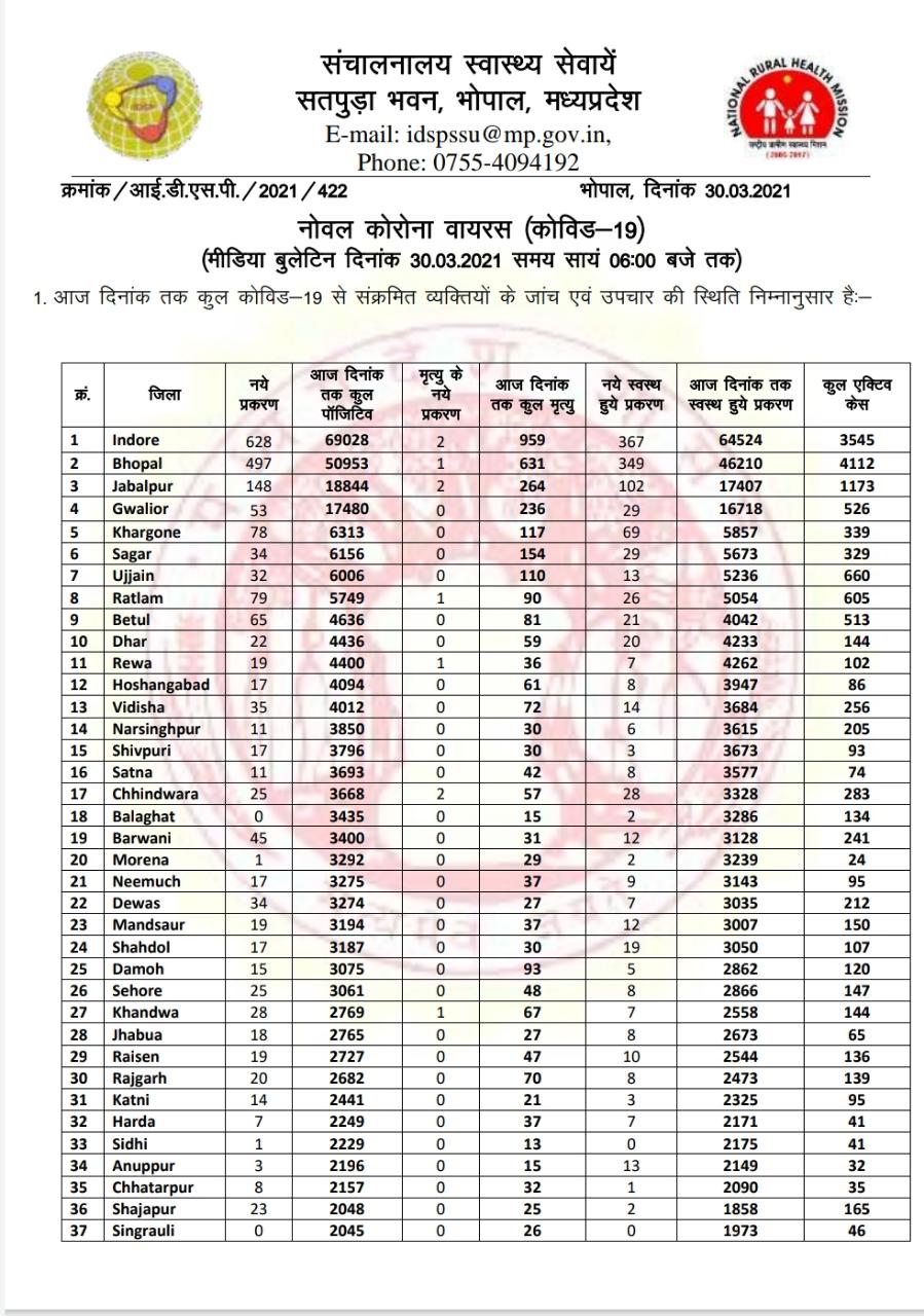 health bulletin