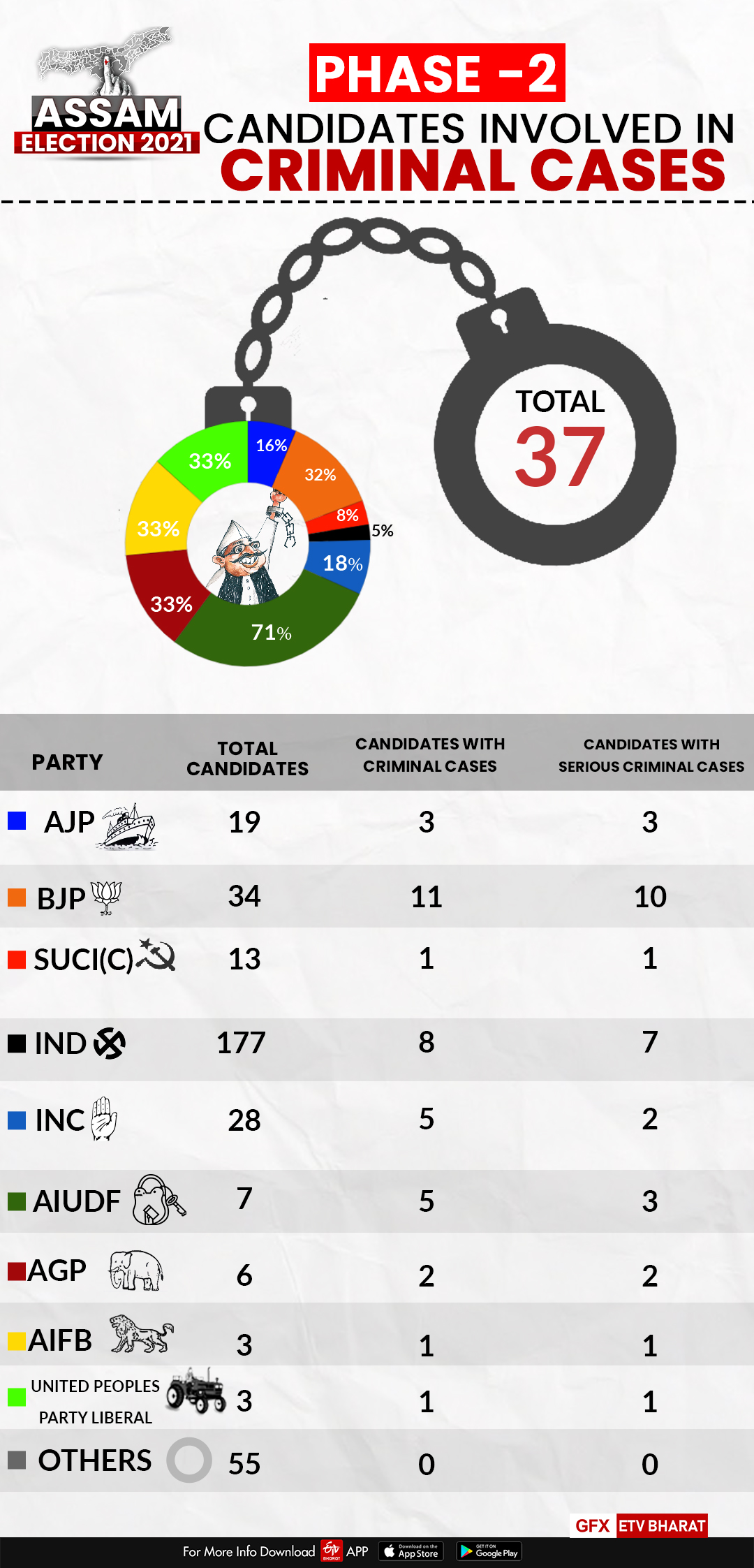 Percentage of crime