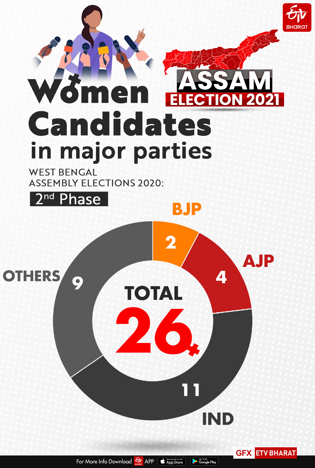 Female candidates