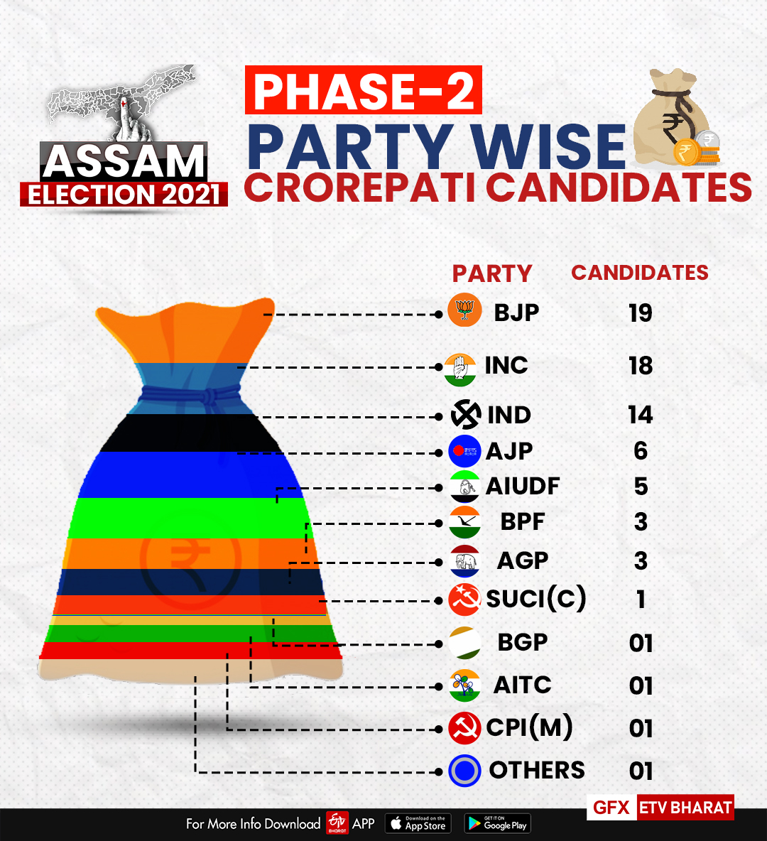 A glance at Assam Phase-2 polls