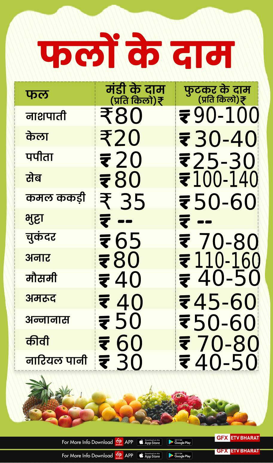 fruits price in dehradun