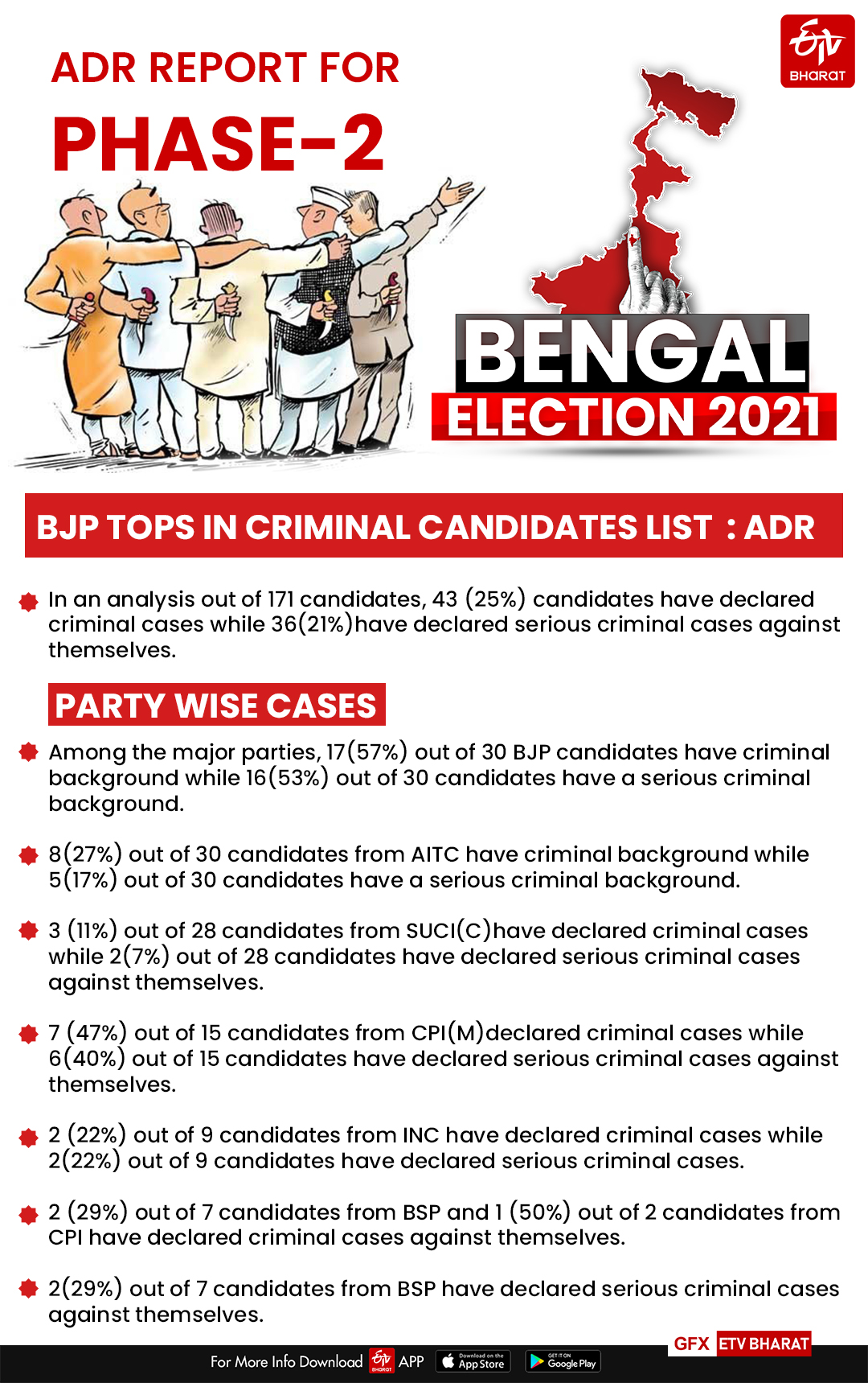 Detail of candidates with criminal cases