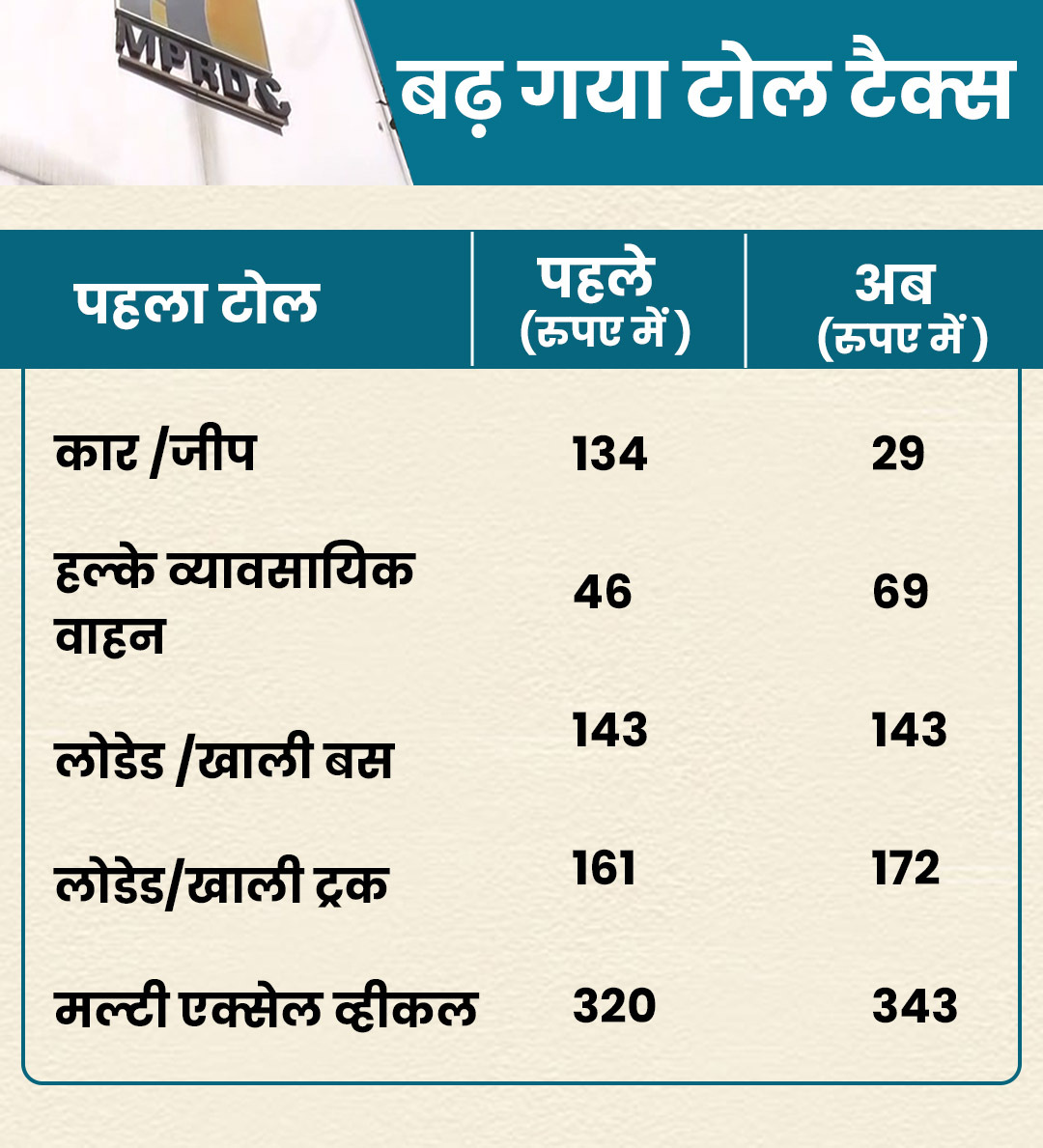 toll tax