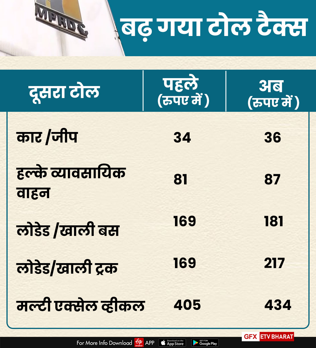 toll tax