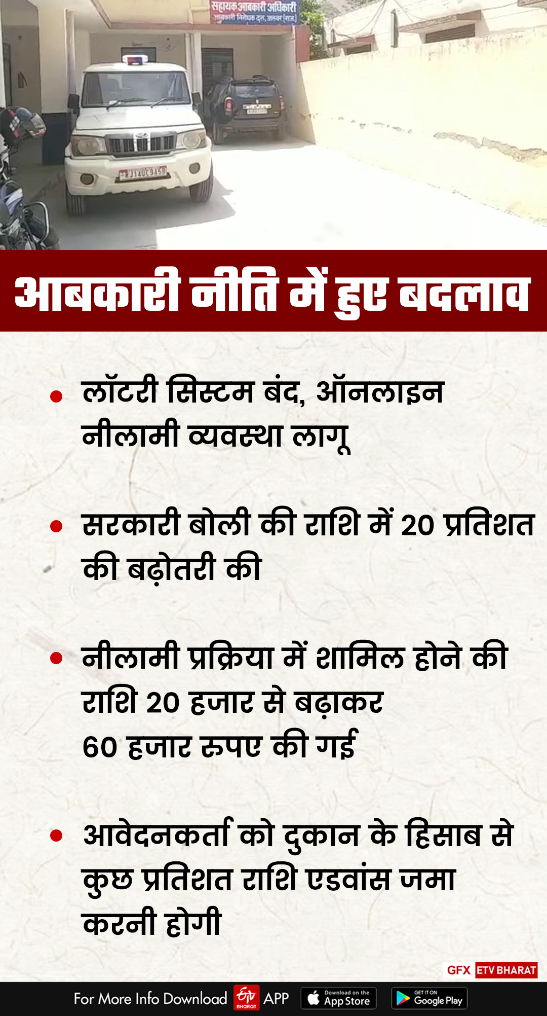 आबकारी नीति में बदलाव से बढ़ी समस्या, अलवर में स्थिति बेहतर,  Contractor unhappy with Excise Department's new policy, Increased problem due to changes in excise policy