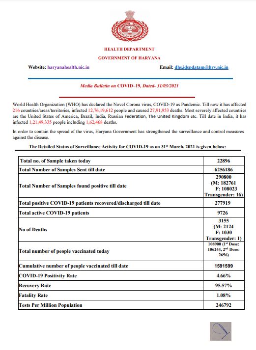 haryana corona update