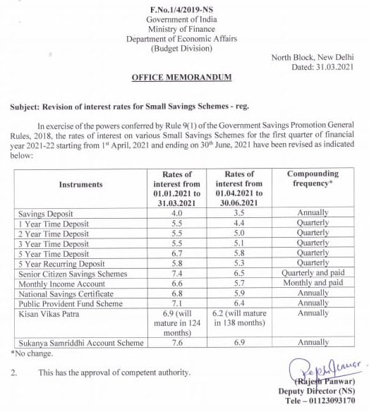 Drastic cut in PPF, SCSS, NSC, Sukanya Samriddhi, saving deposit interest rates