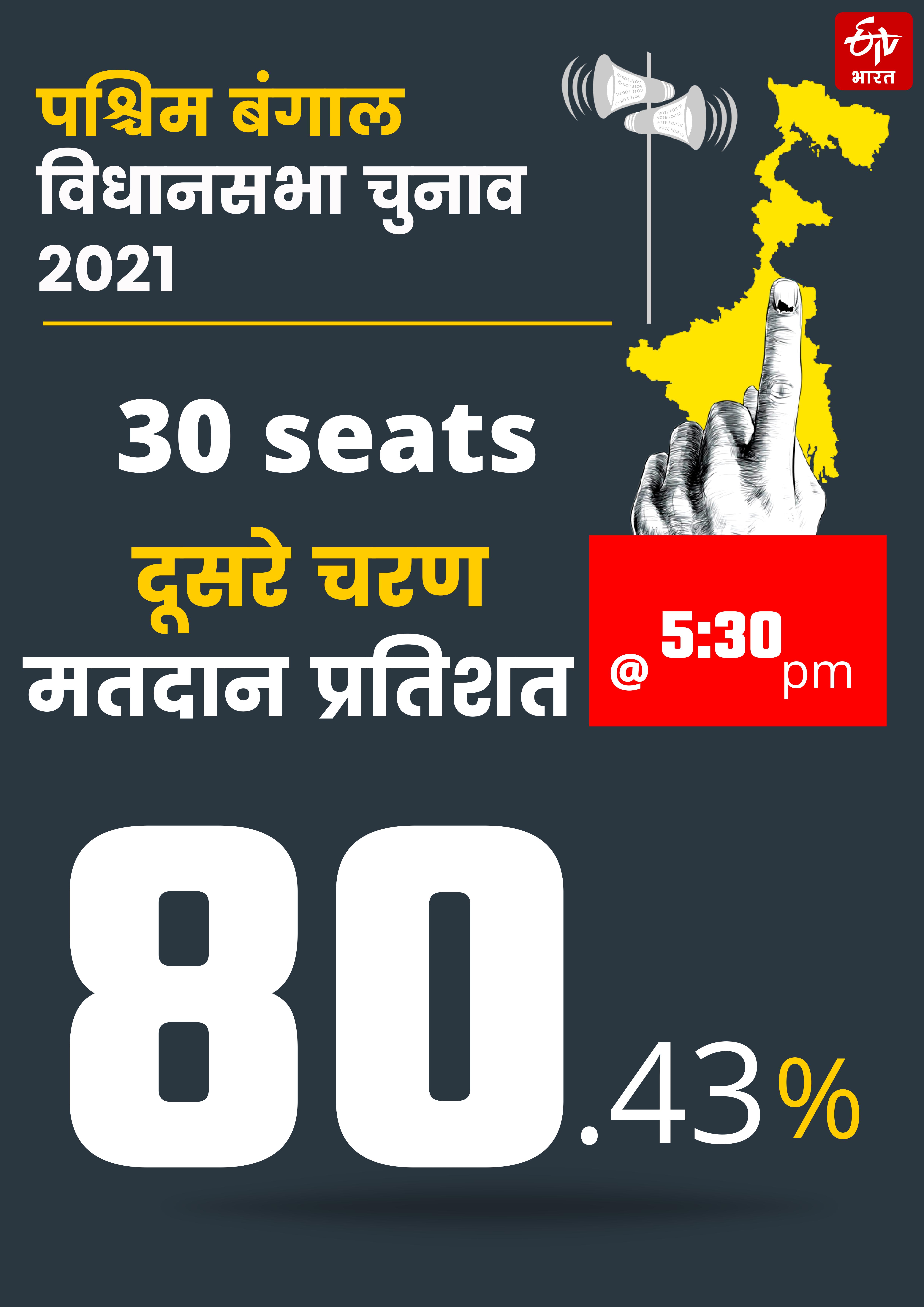 second phase of west bengal assembly elections