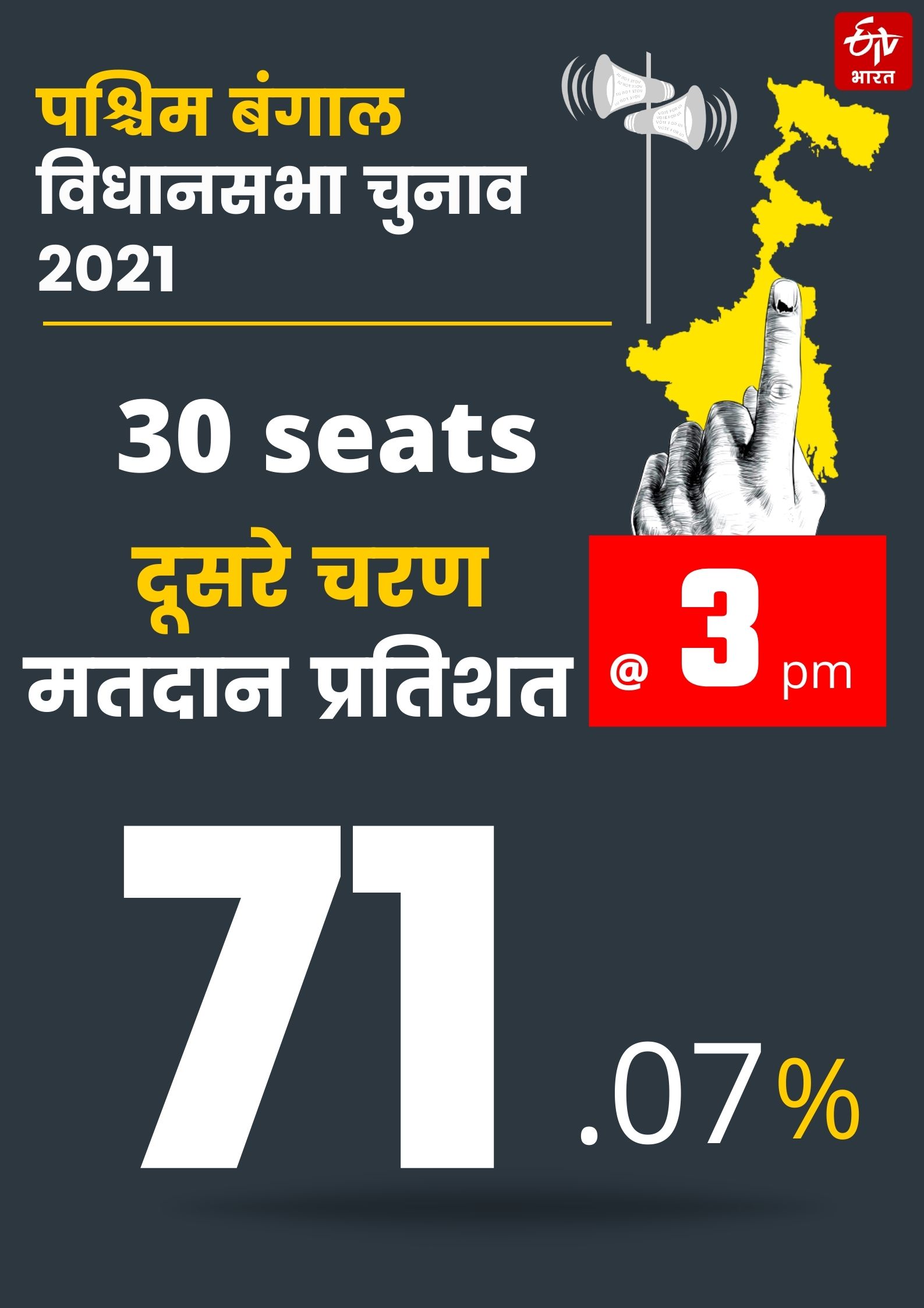 second phase of west bengal assembly elections