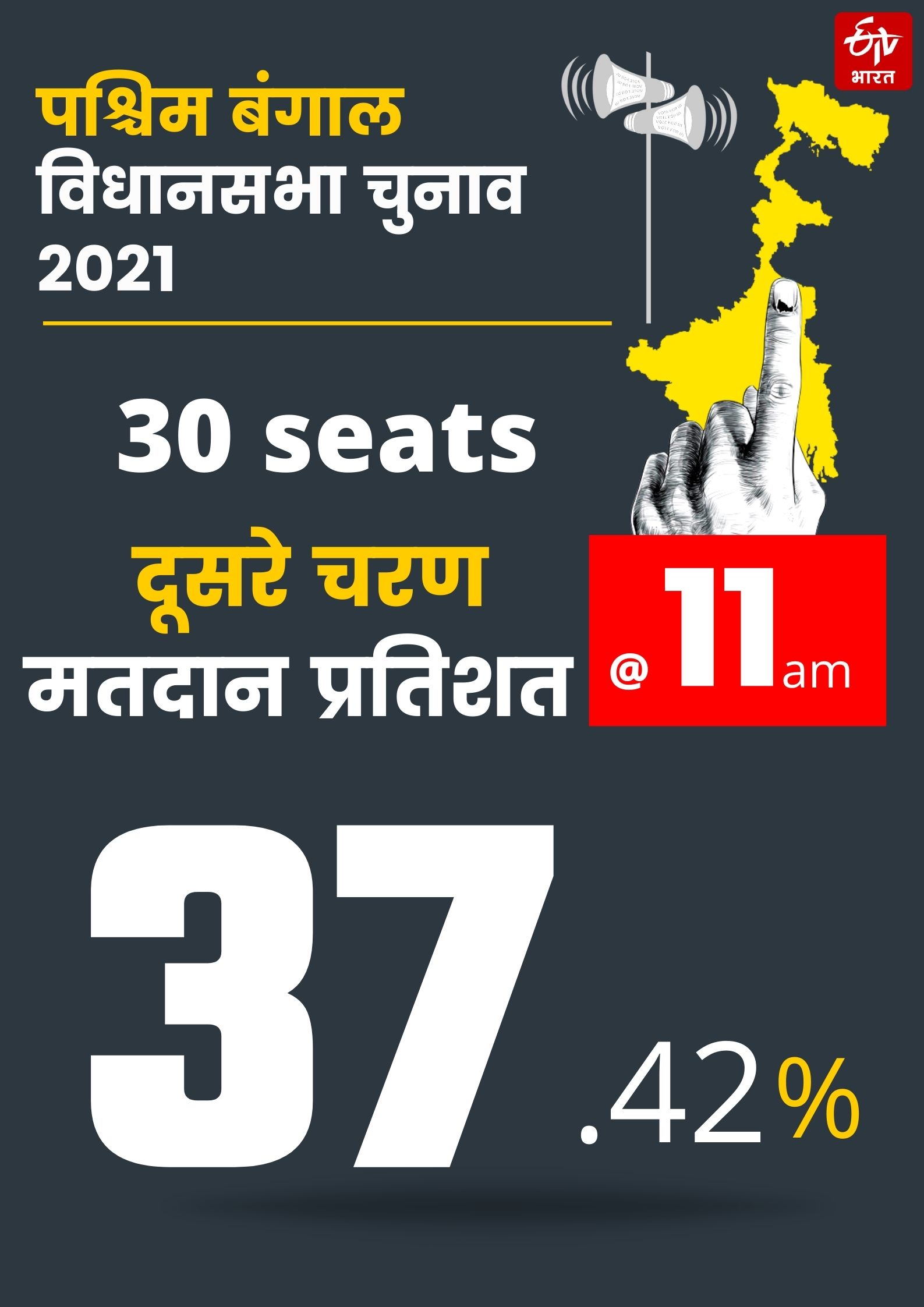 second phase of west bengal assembly elections