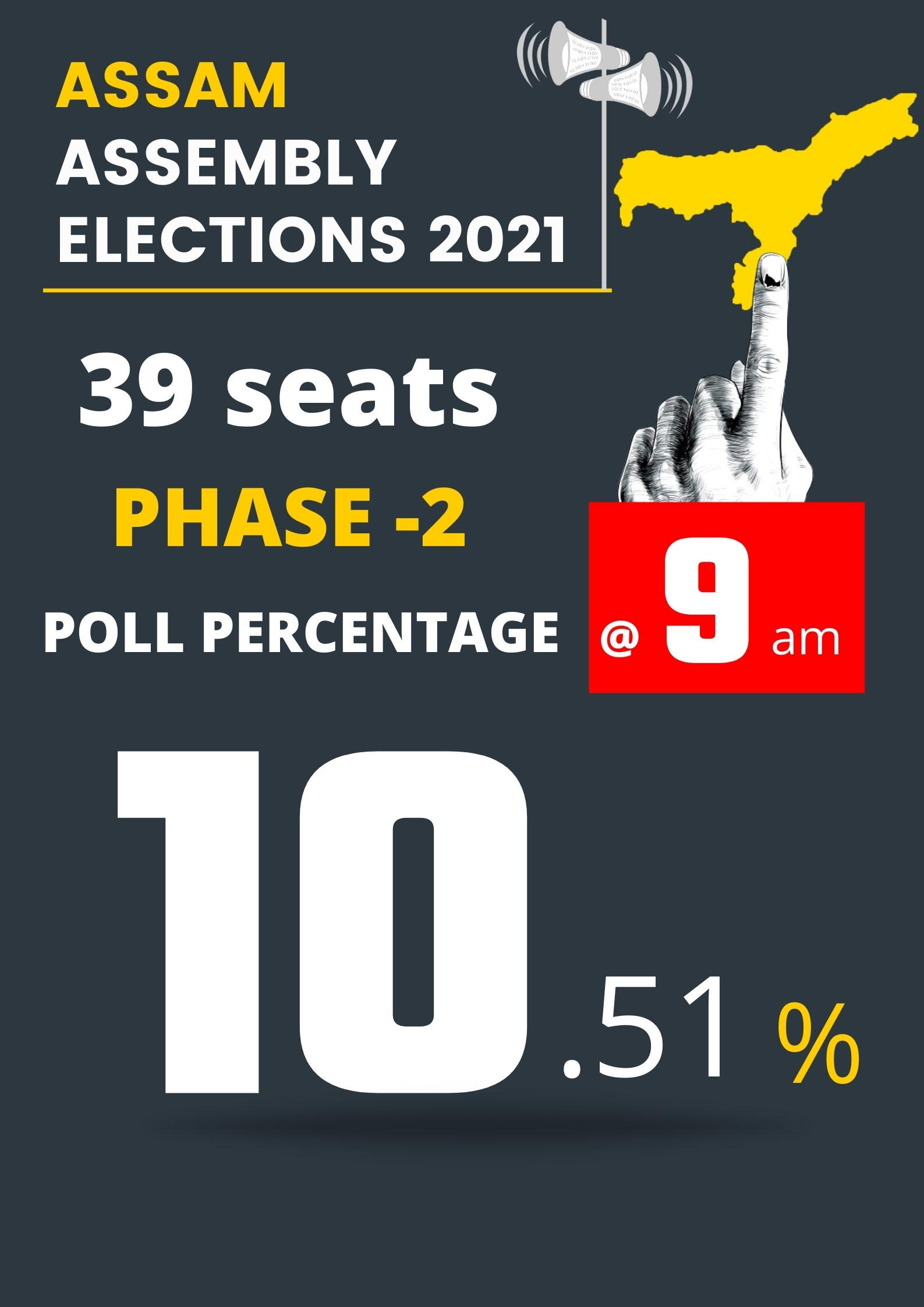 10.51% voter turnout till 9 am