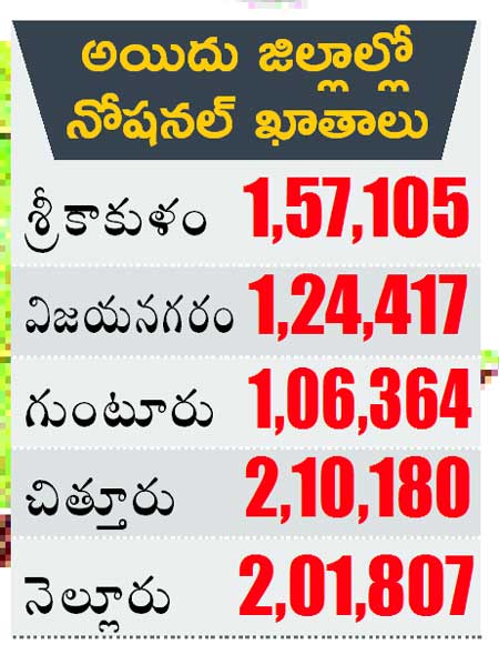 land issues