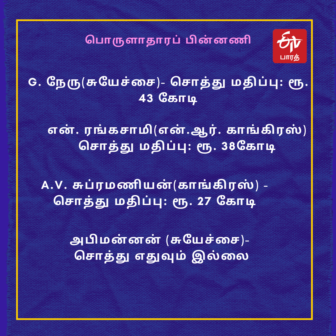 பொருளாதாரப் பின்னணி