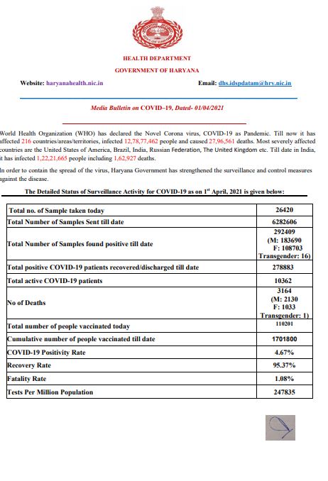 haryana corona update
