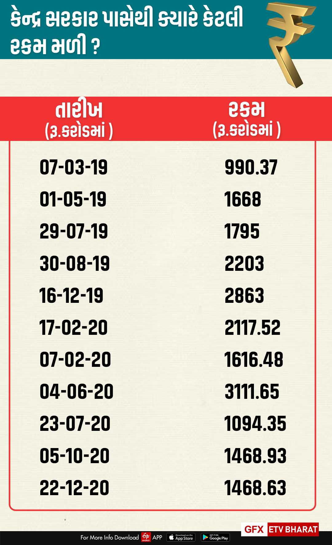 આંકડાકીય માહિતી