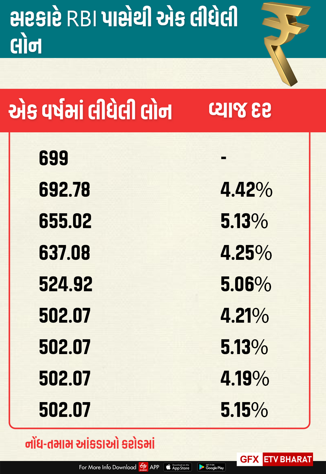 આંકડાકીય માહિતી