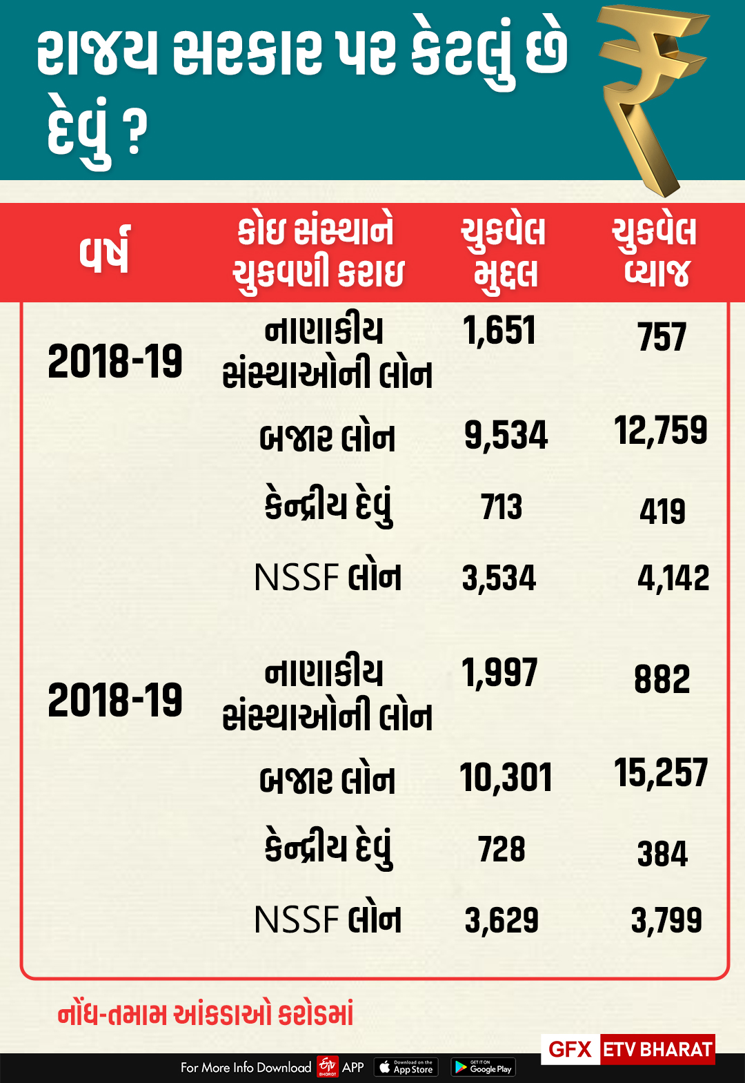 આંકડાકીય માહિતી