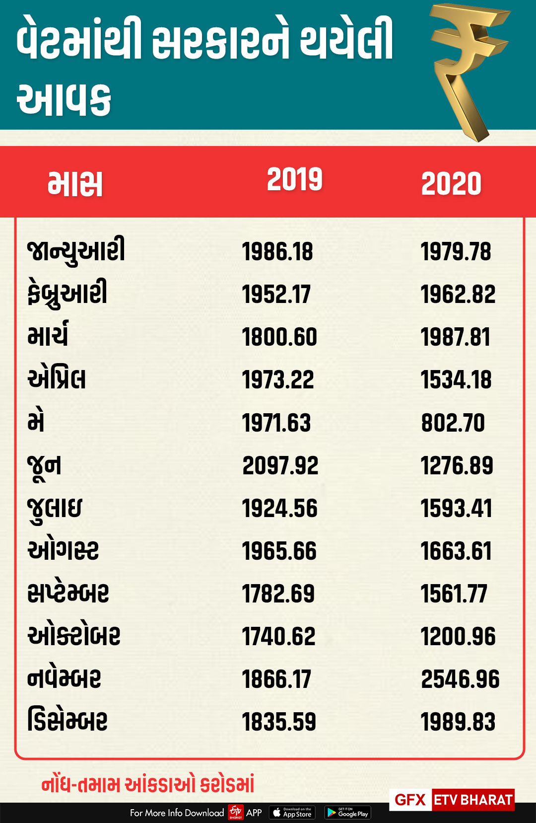 આંકડાકીય માહિતી