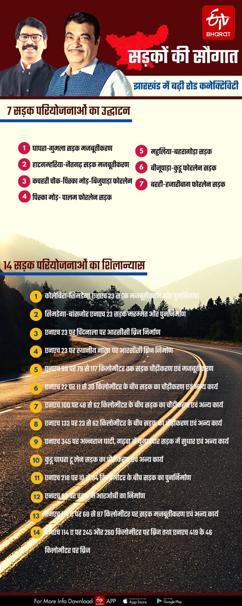 road projects in jharkhand