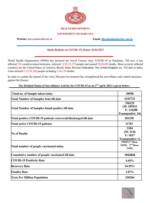 haryana coronavirus update