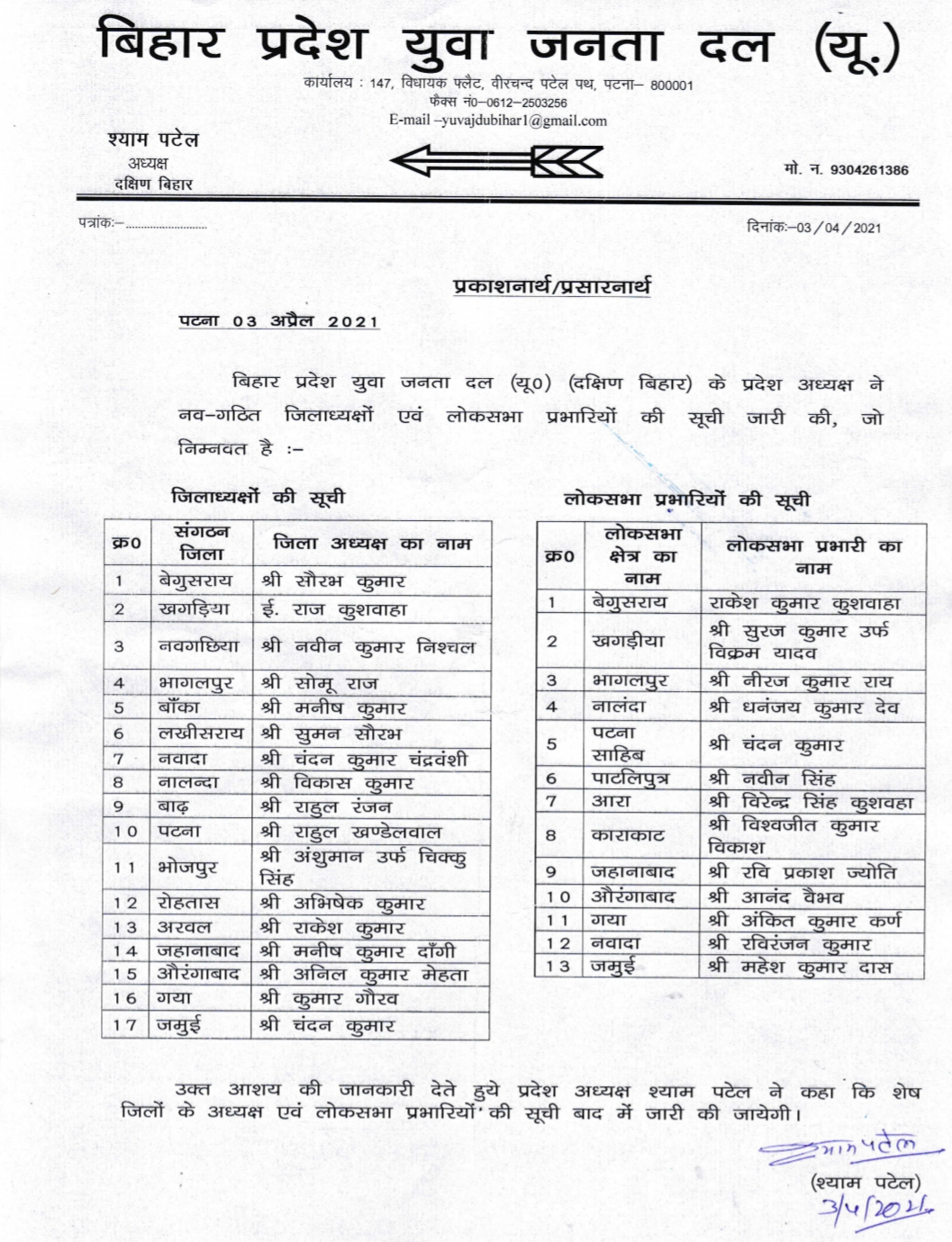 JDU Youth Cell List