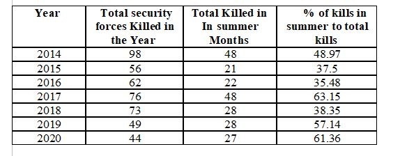 police-naxalite-encounter-update-in-bijapur