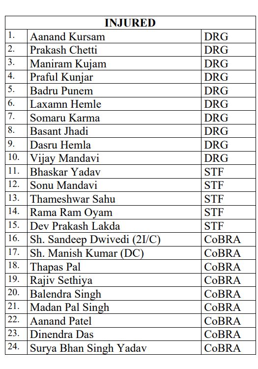 Details of martyred/injured/missing personnel