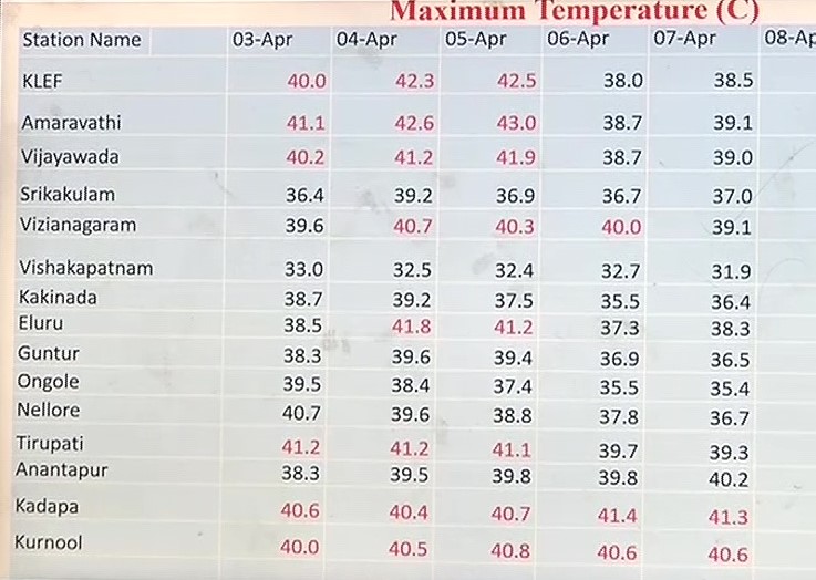 high temperatures in state, two days temperatures increase in ap