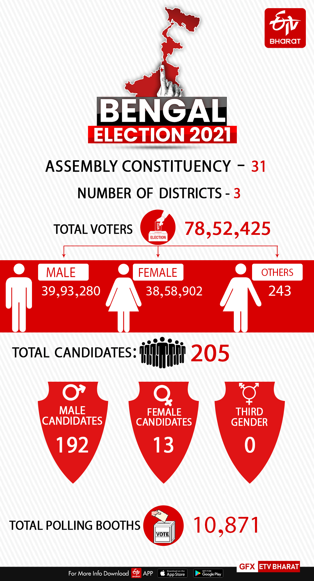 Total number of voters