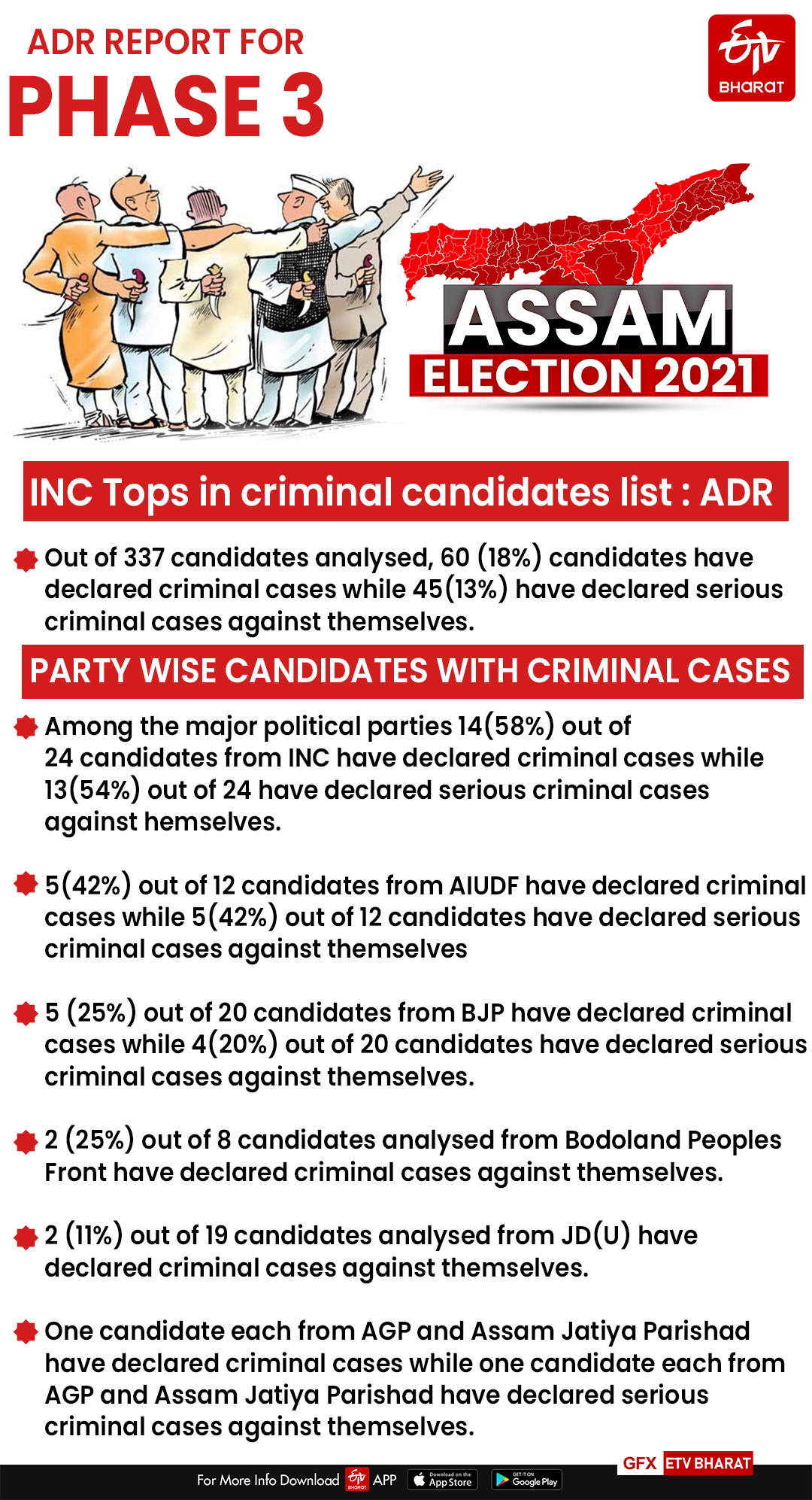 Assam Phase III Polls