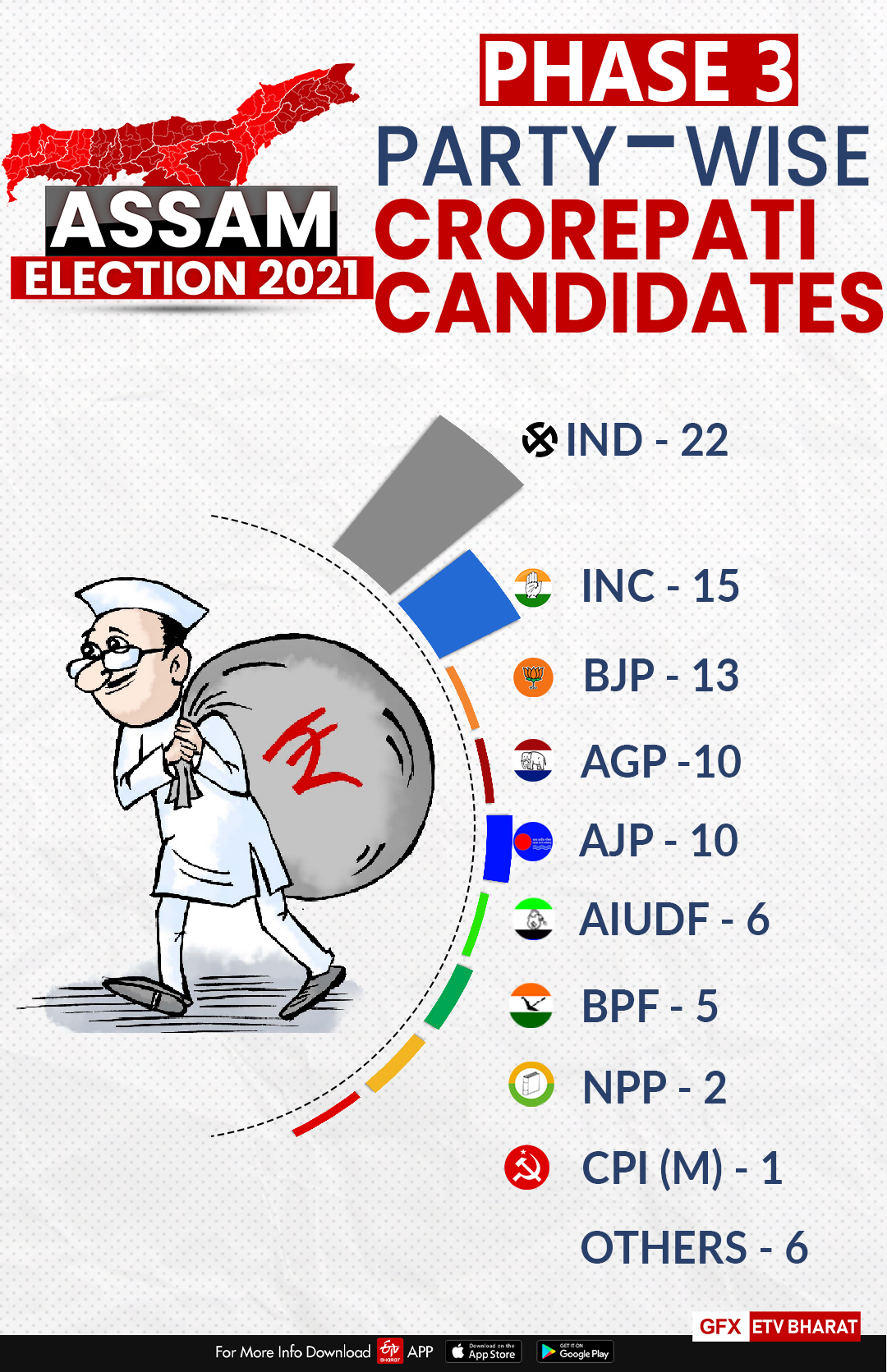 Assam Phase III Polls