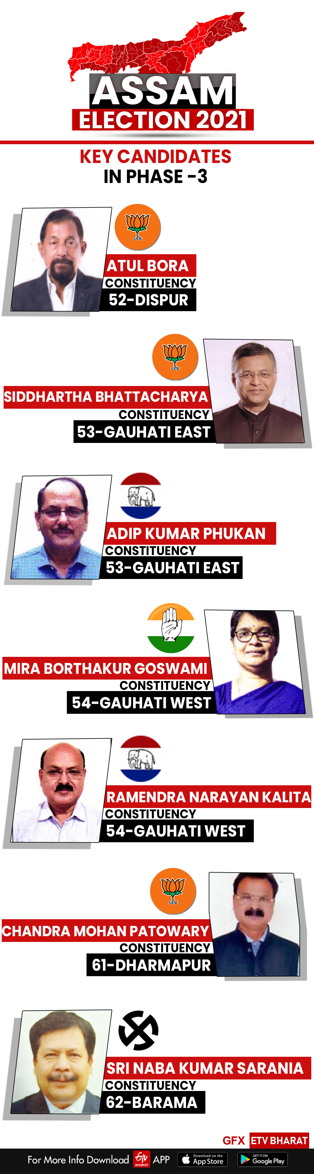 Assam Phase III Polls