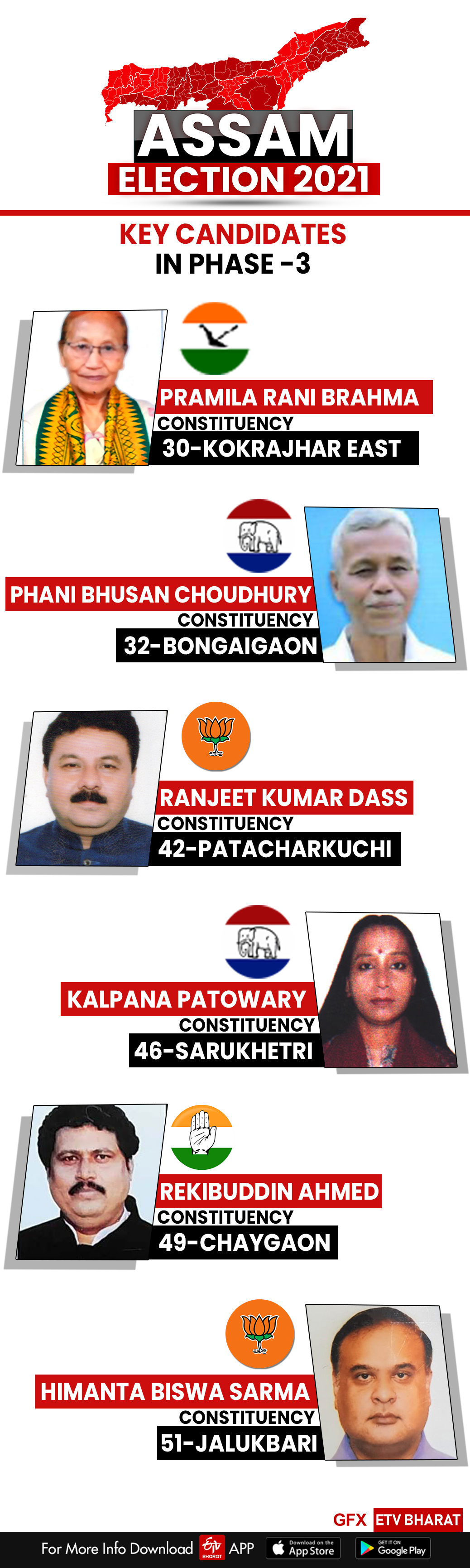 Assam Phase III Polls