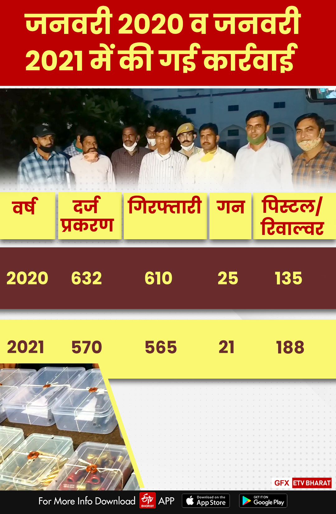 राजस्थान में हथियार तस्करी, Arms smuggling in rajasthan ,Special operation against arms smugglers