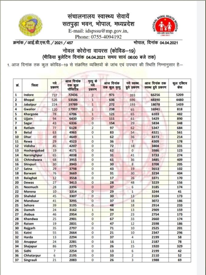 health bulletin