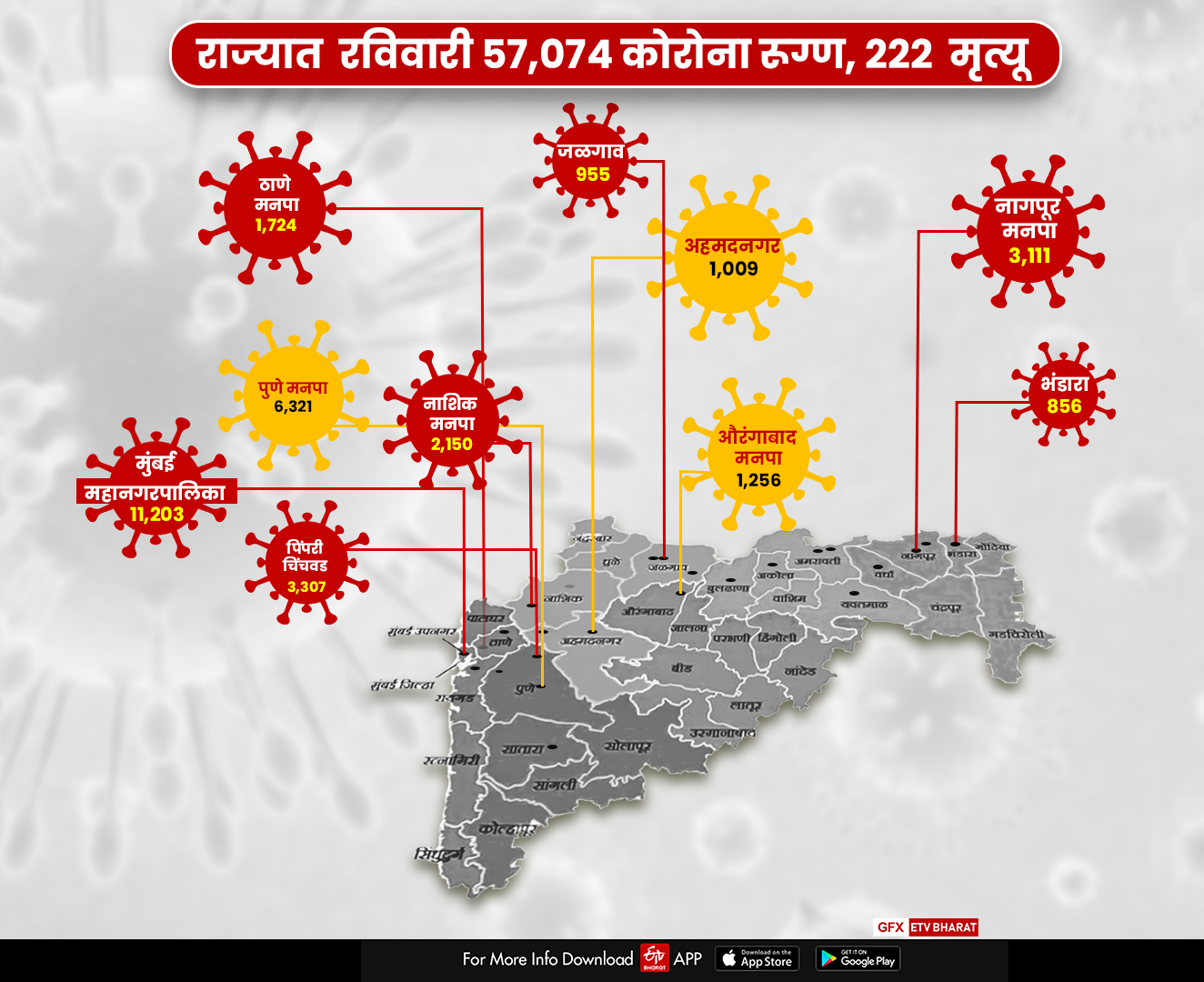 Maharashtra Corona Update