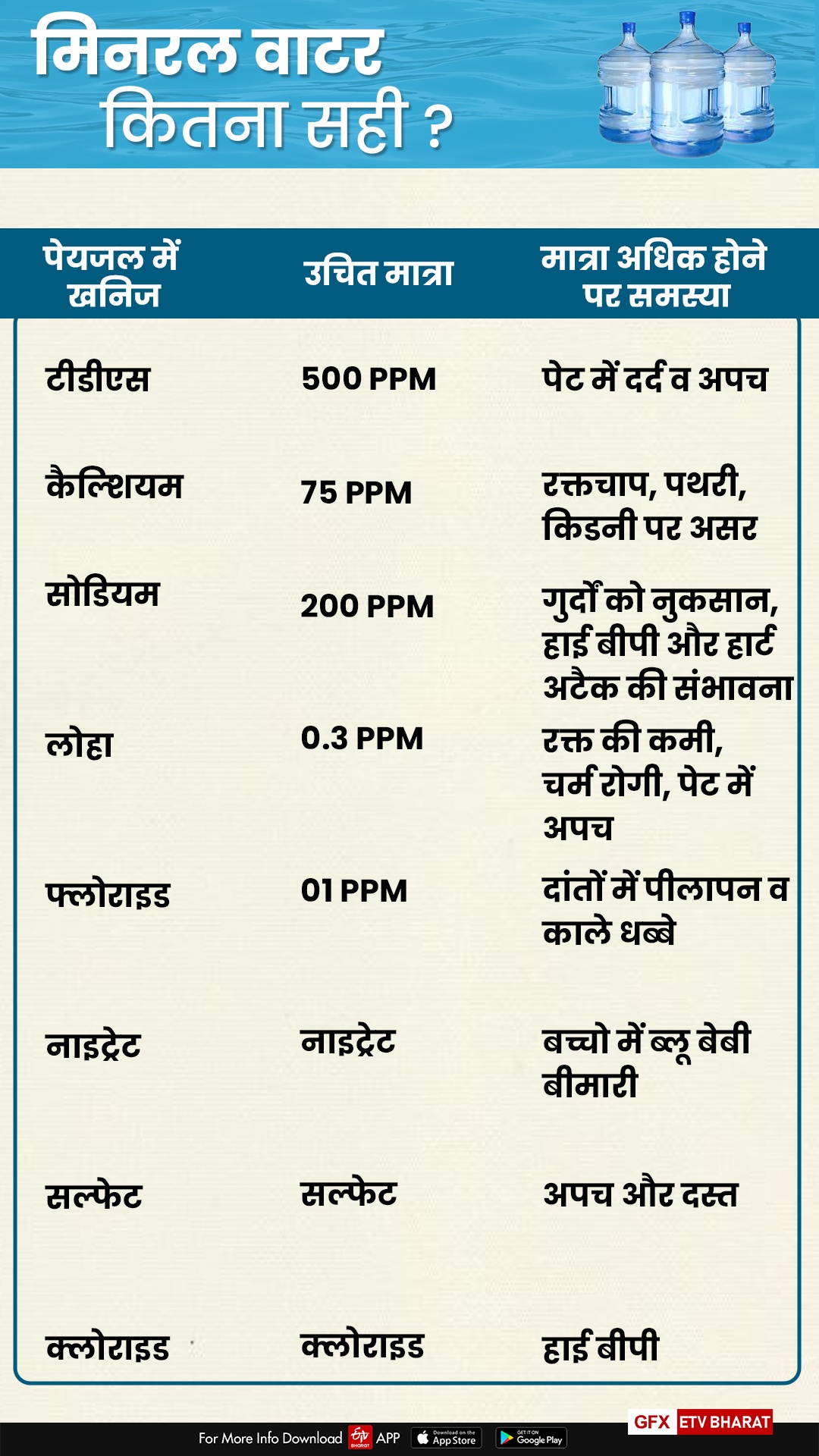 quality of mineral water supplied in Jaipur