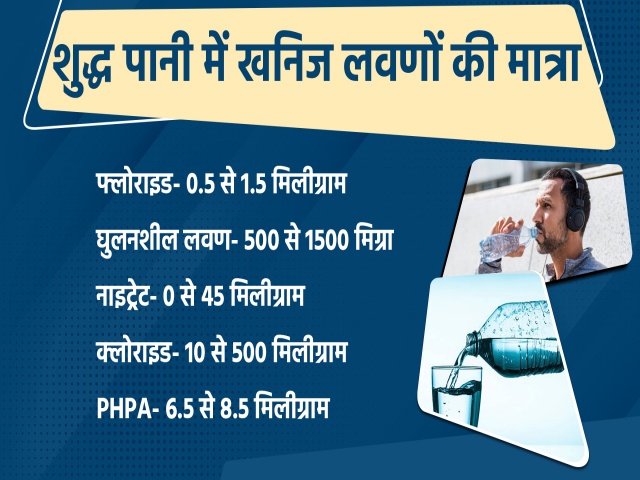 quality of mineral water supplied in Jaipur